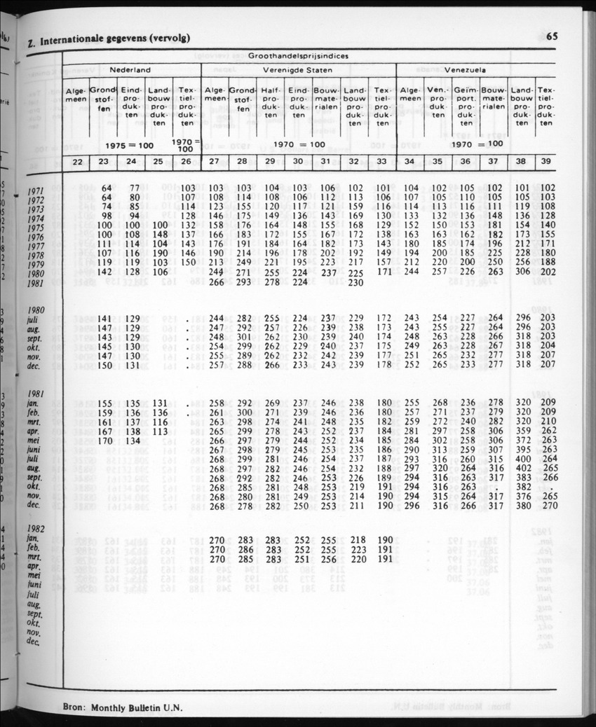 30ste Jaargang No.5 - November 1982 - New Page