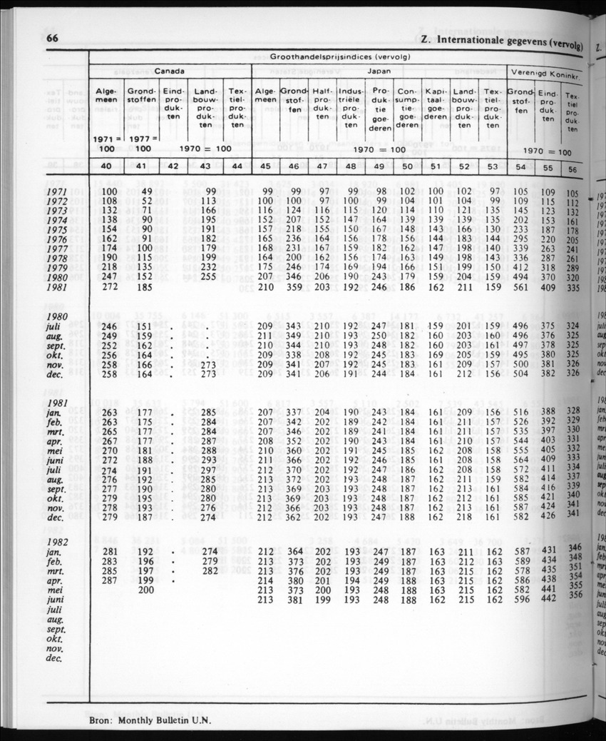 30ste Jaargang No.5 - November 1982 - New Page