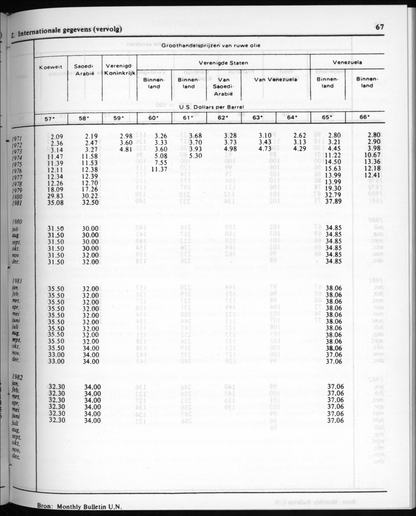 30ste Jaargang No.5 - November 1982 - New Page