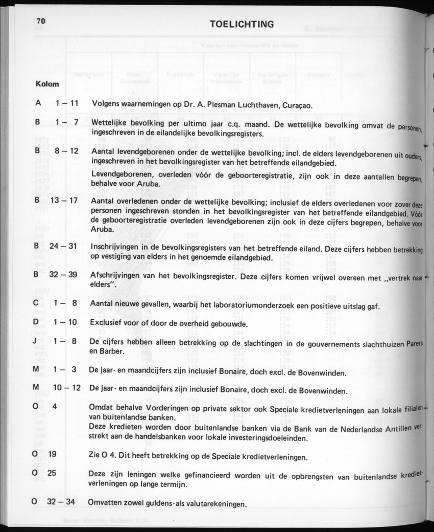 30ste Jaargang No.5 - November 1982 - New Page