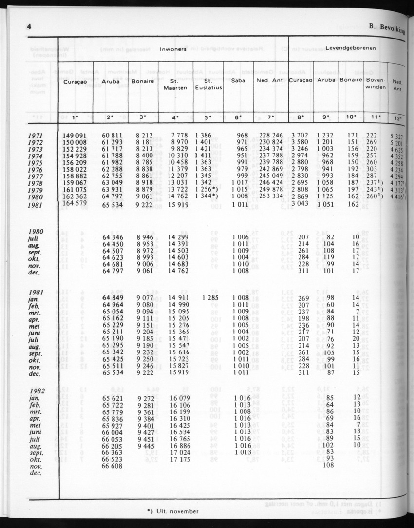 30ste Jaargang No.6 - December 1982 - Page 4