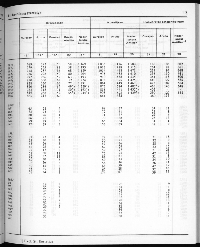 30ste Jaargang No.6 - December 1982 - Page 5