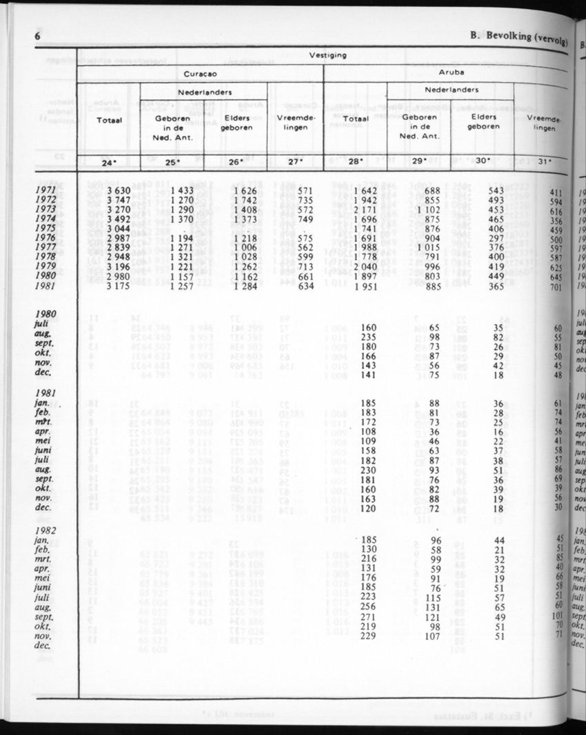 30ste Jaargang No.6 - December 1982 - Page 6