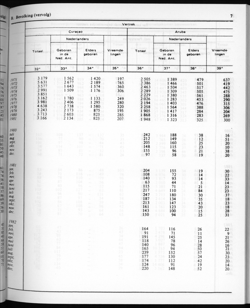 30ste Jaargang No.6 - December 1982 - Page 7