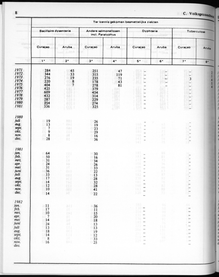 30ste Jaargang No.6 - December 1982 - Page 8