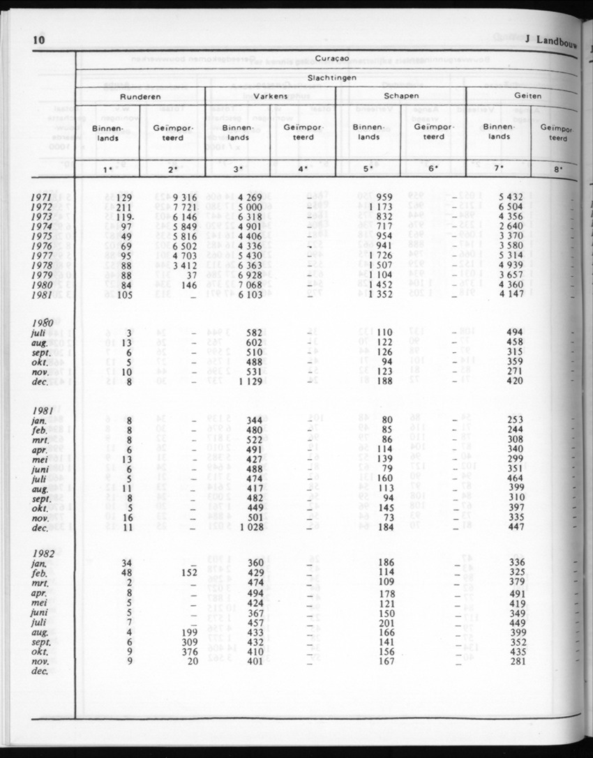 30ste Jaargang No.6 - December 1982 - Page 10