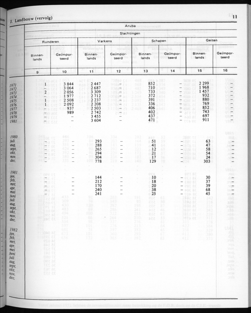 30ste Jaargang No.6 - December 1982 - Page 11