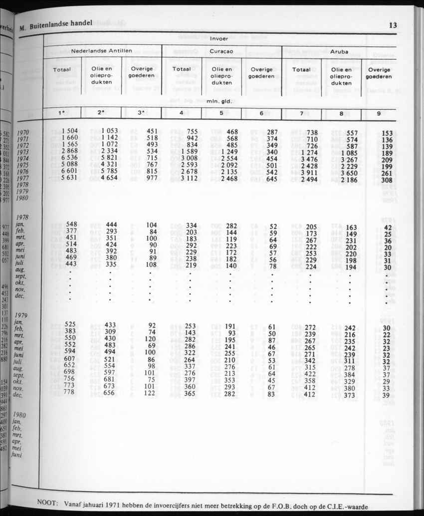 30ste Jaargang No.6 - December 1982 - Page 13