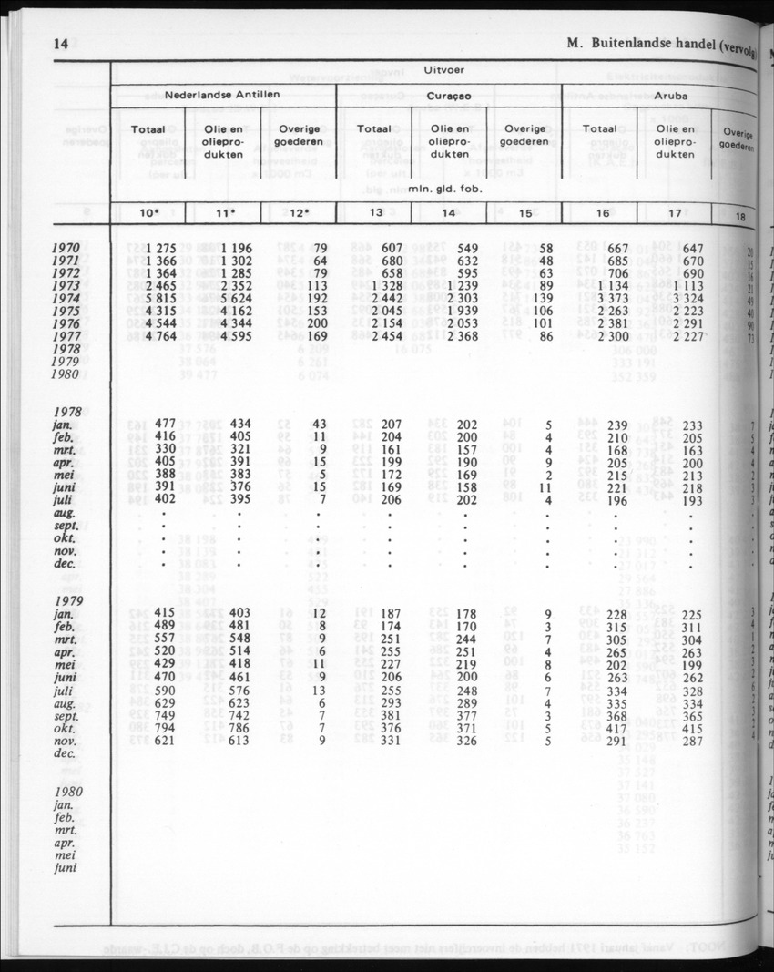 30ste Jaargang No.6 - December 1982 - Page 14