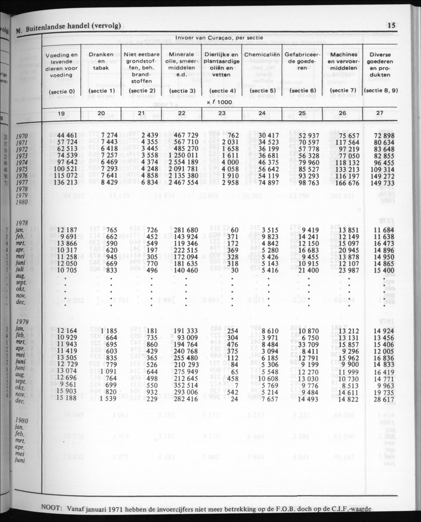 30ste Jaargang No.6 - December 1982 - Page 15