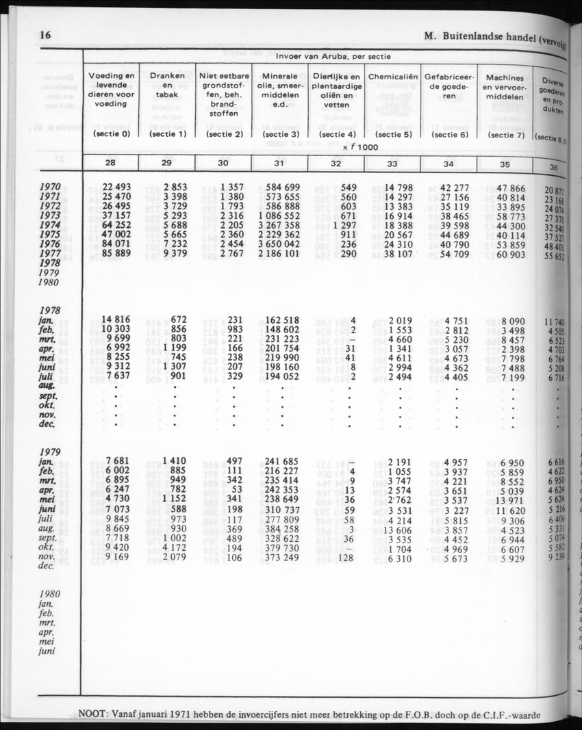 30ste Jaargang No.6 - December 1982 - Page 16