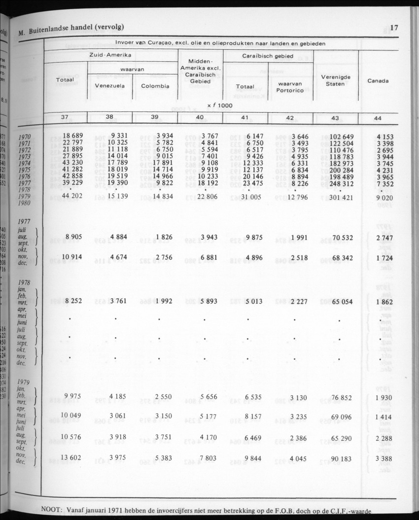 30ste Jaargang No.6 - December 1982 - Page 17