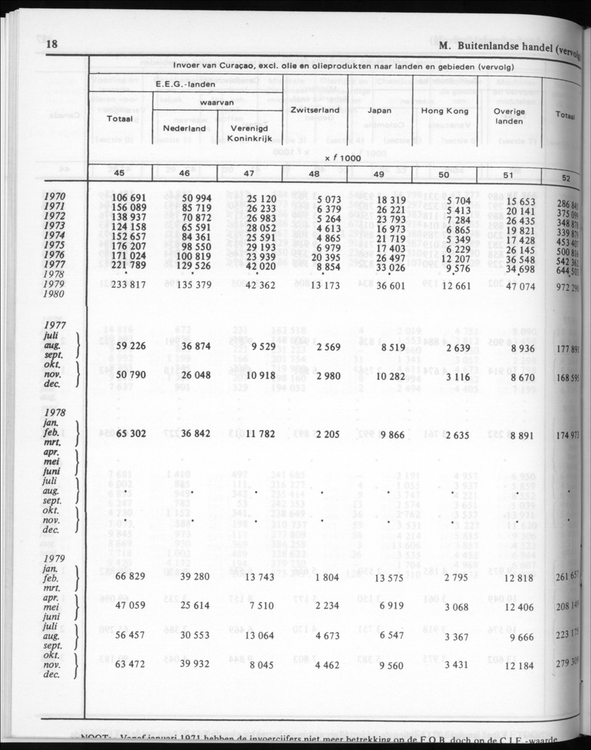 30ste Jaargang No.6 - December 1982 - Page 18