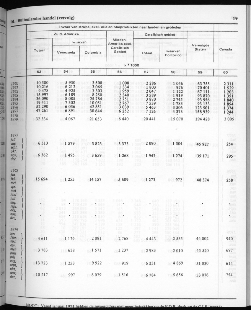 30ste Jaargang No.6 - December 1982 - Page 19