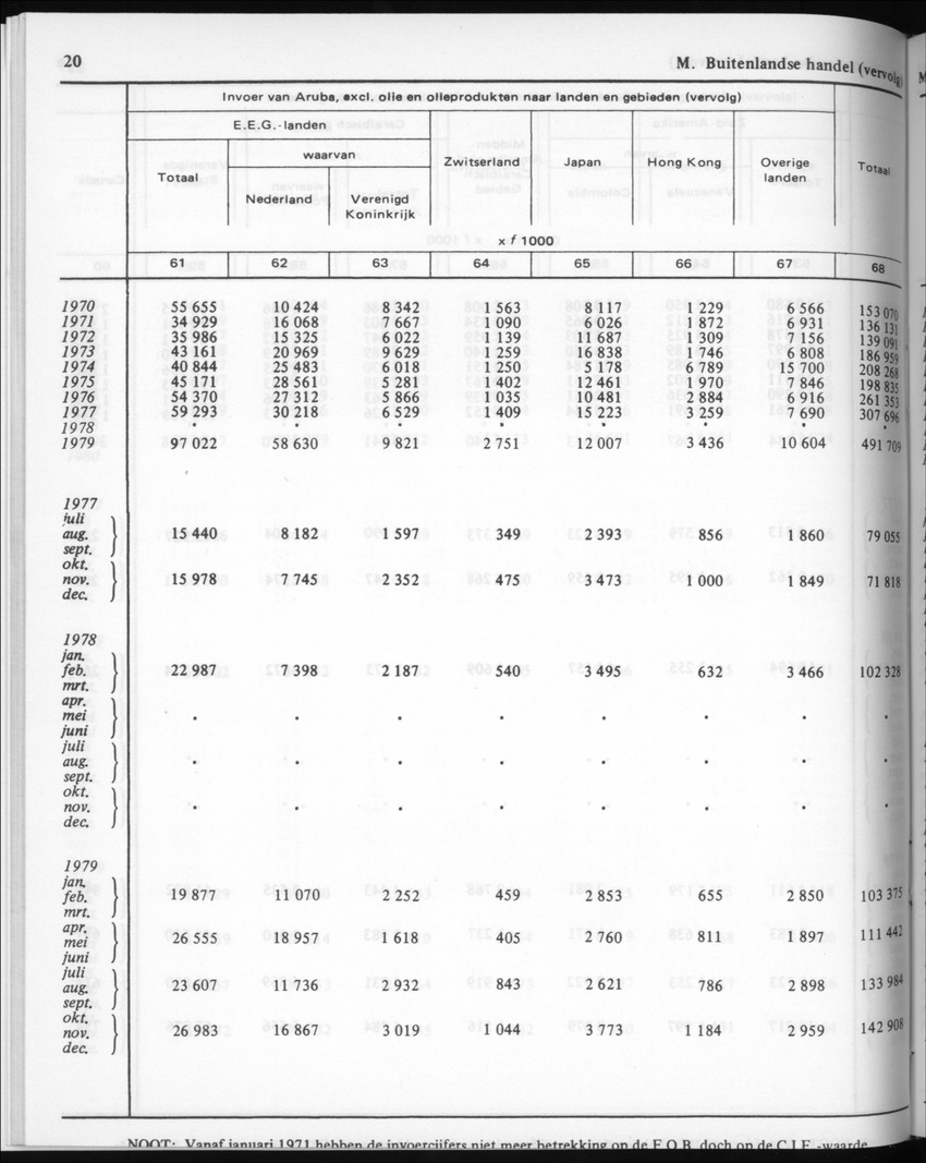 30ste Jaargang No.6 - December 1982 - Page 20