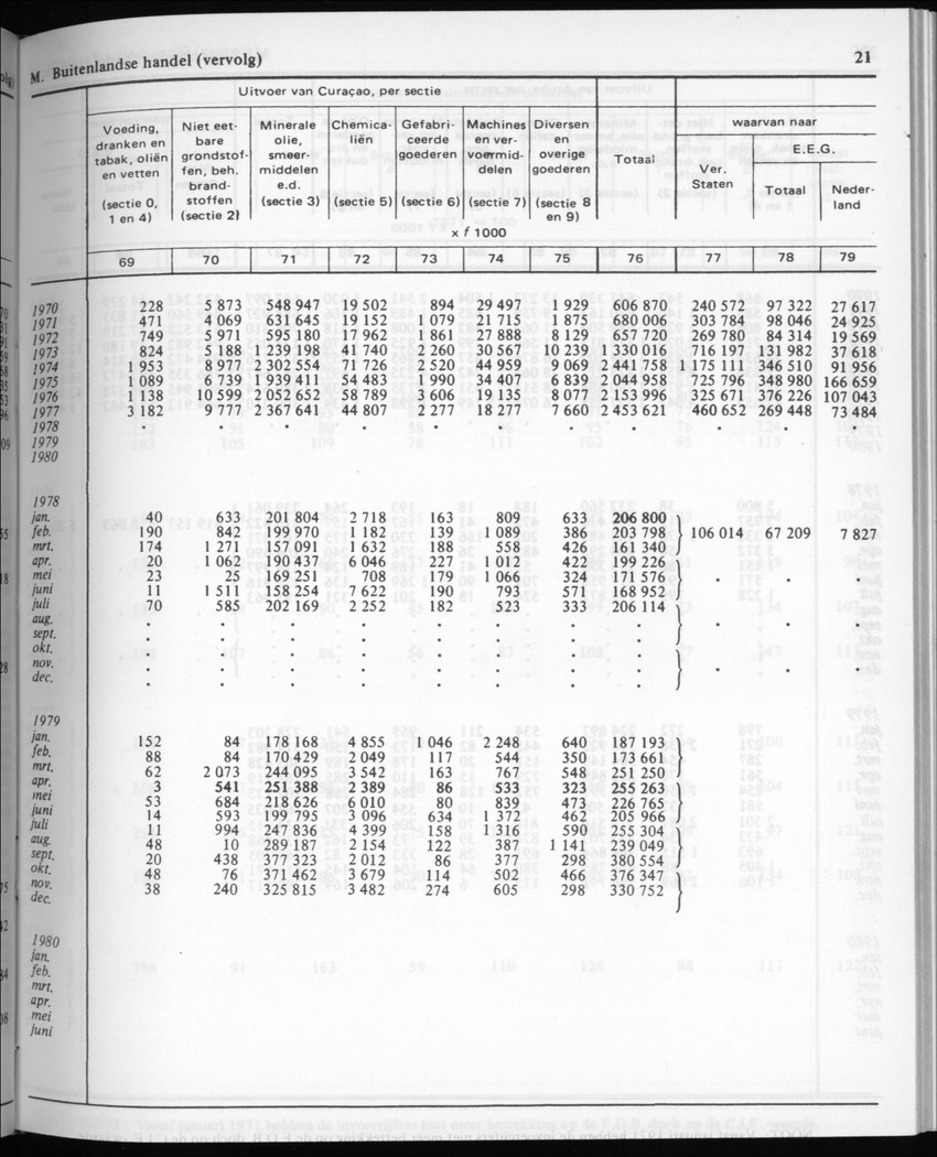 30ste Jaargang No.6 - December 1982 - Page 21