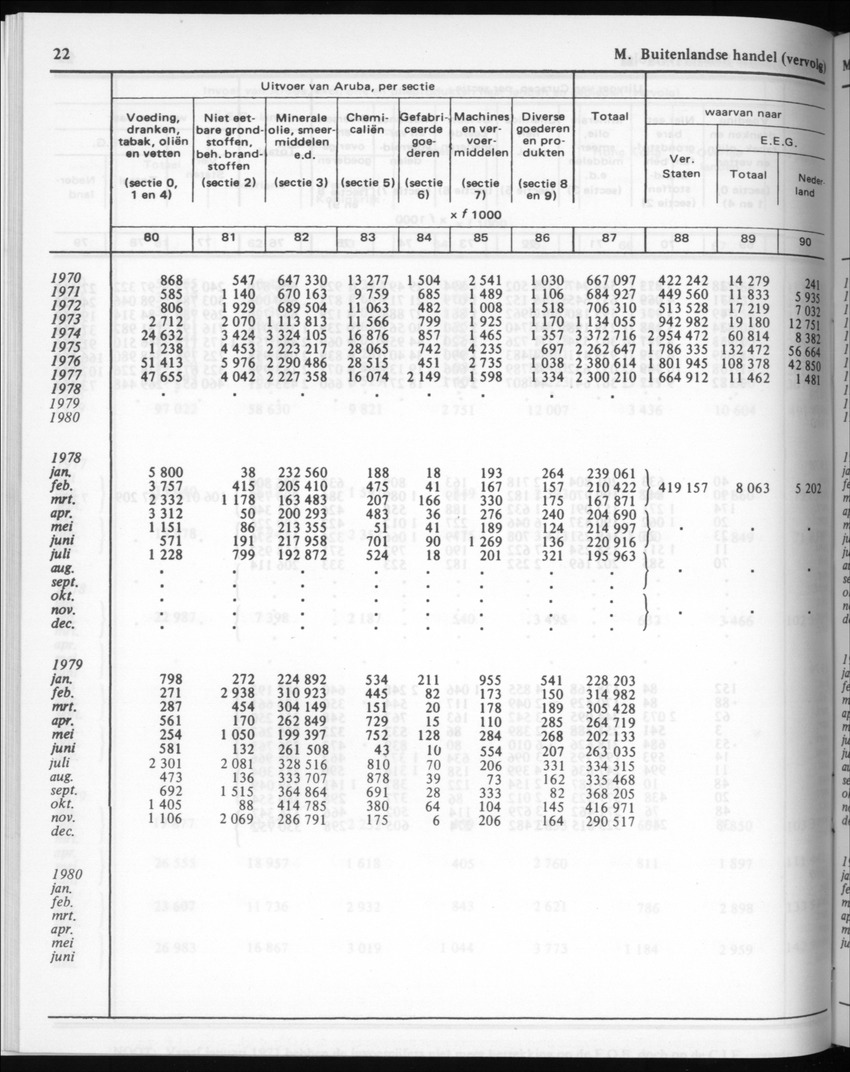30ste Jaargang No.6 - December 1982 - Page 22