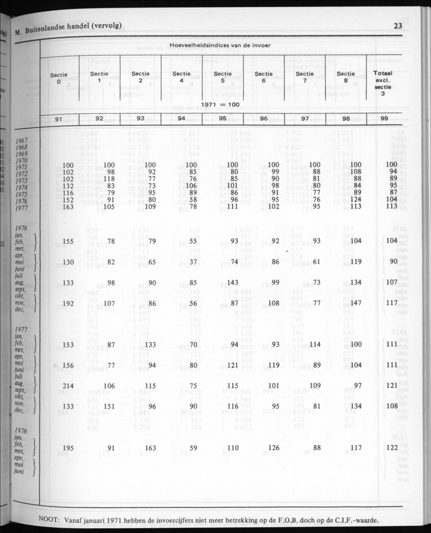 30ste Jaargang No.6 - December 1982 - Page 23