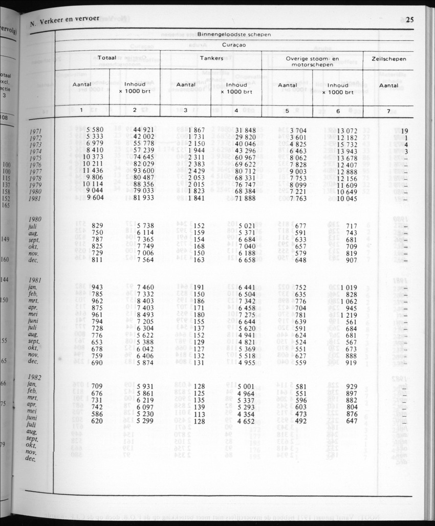 30ste Jaargang No.6 - December 1982 - Page 25