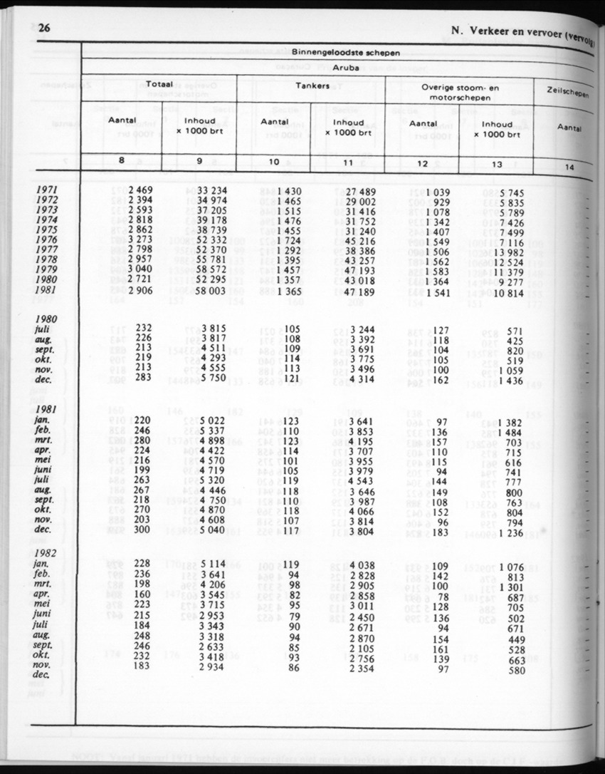 30ste Jaargang No.6 - December 1982 - Page 26