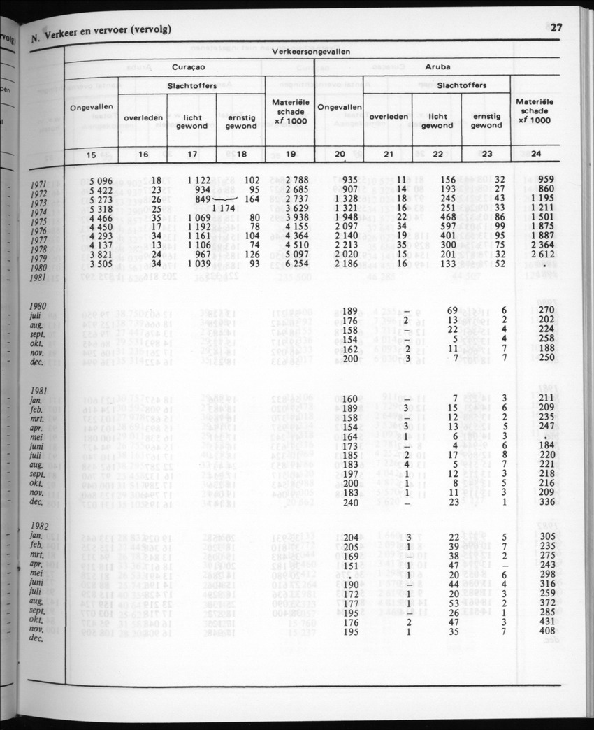 30ste Jaargang No.6 - December 1982 - Page 27