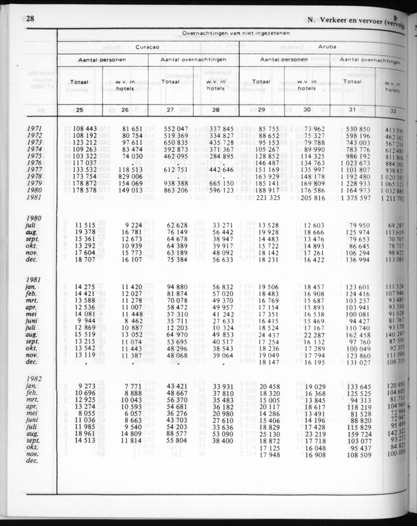 30ste Jaargang No.6 - December 1982 - Page 28