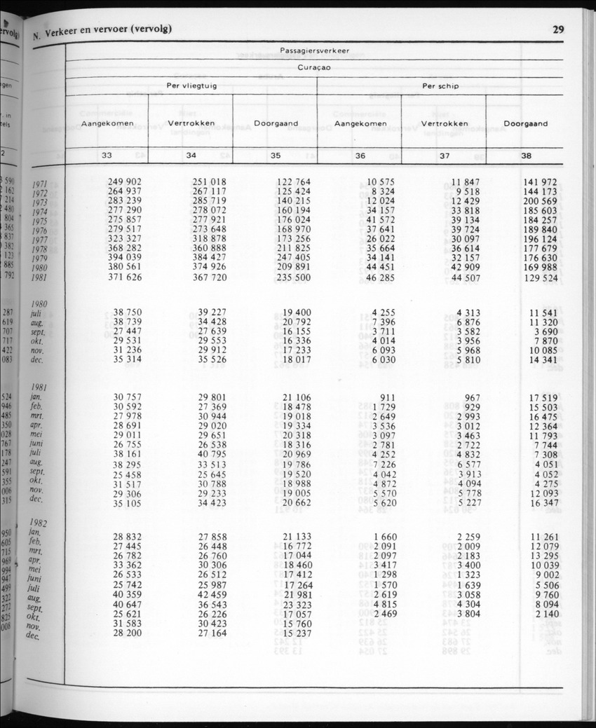 30ste Jaargang No.6 - December 1982 - Page 29