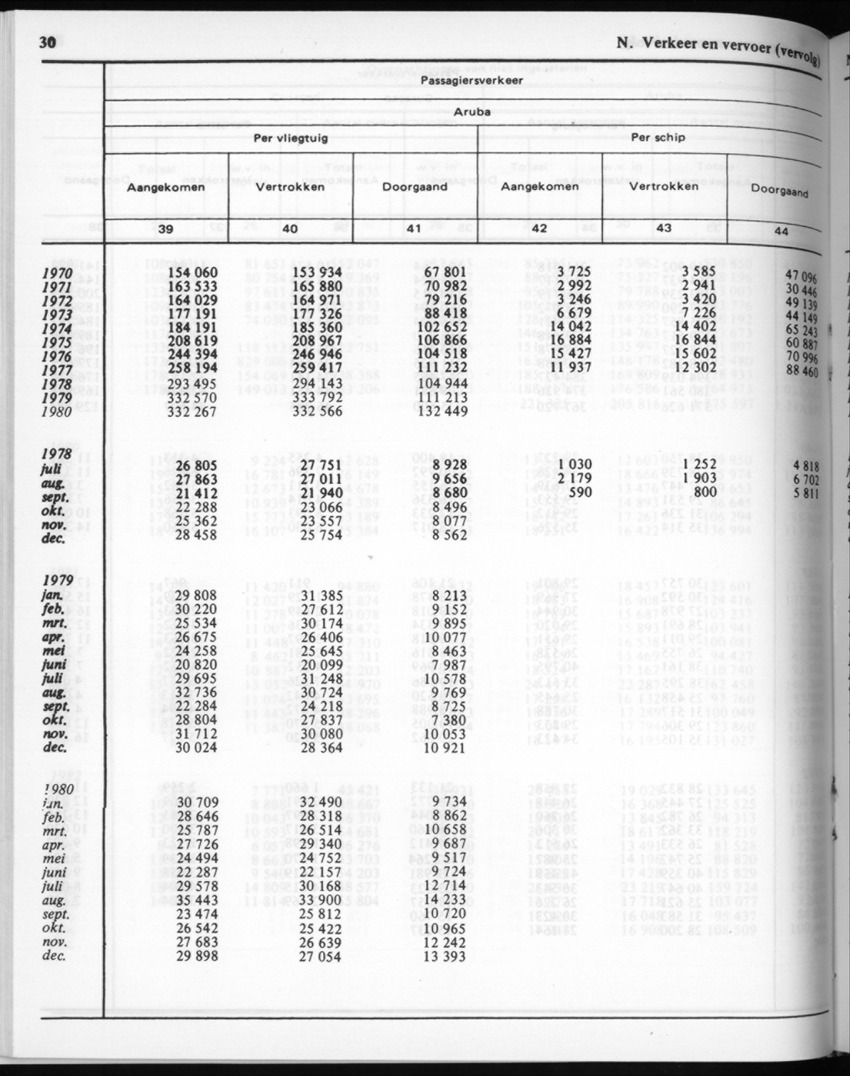 30ste Jaargang No.6 - December 1982 - Page 30