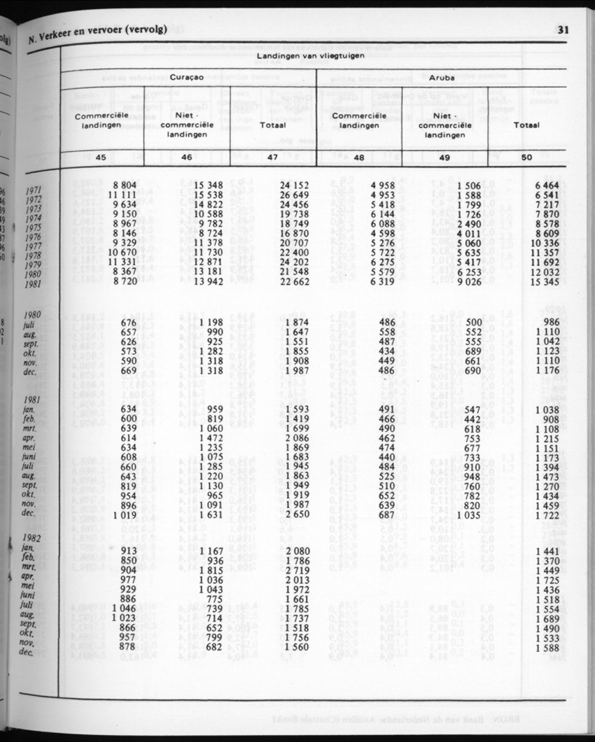 30ste Jaargang No.6 - December 1982 - Page 31