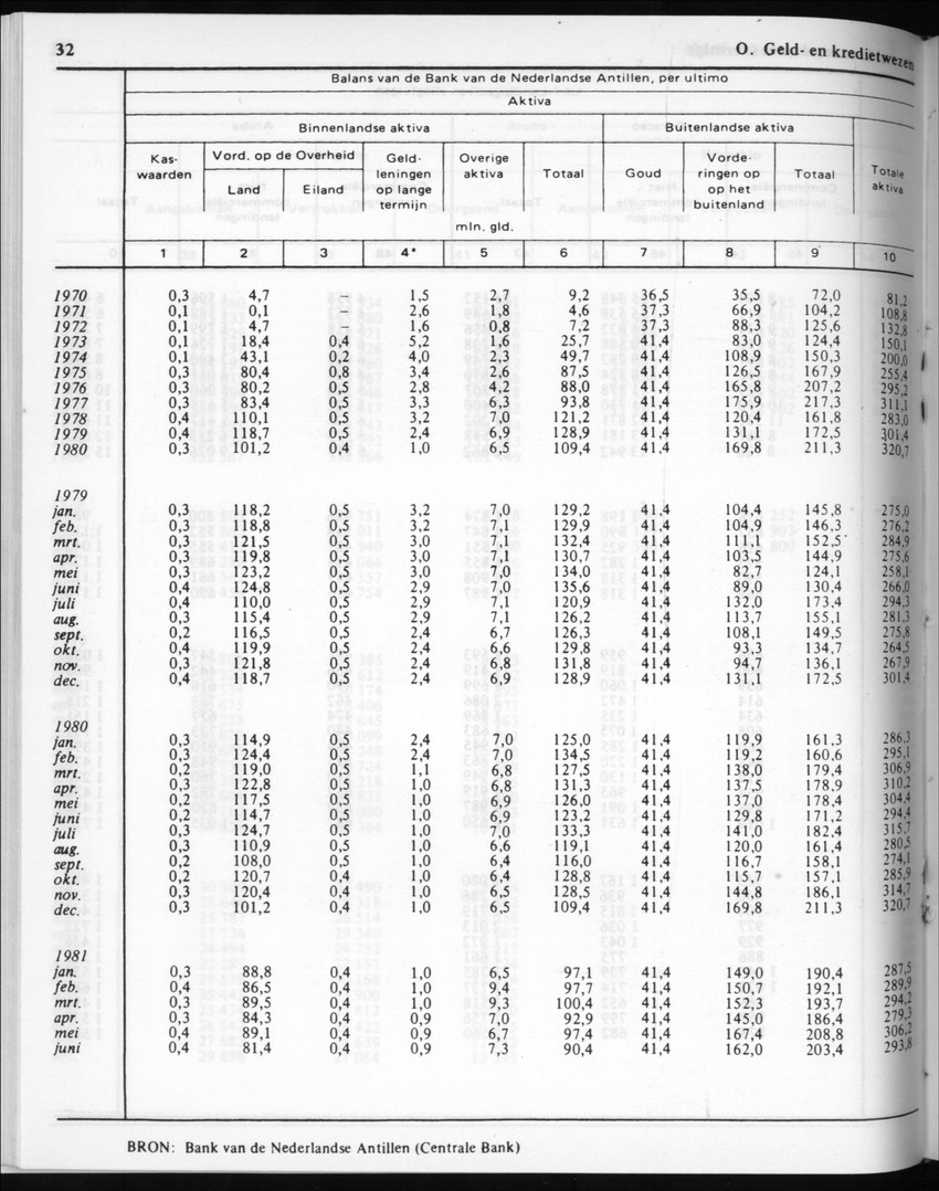 30ste Jaargang No.6 - December 1982 - Page 32