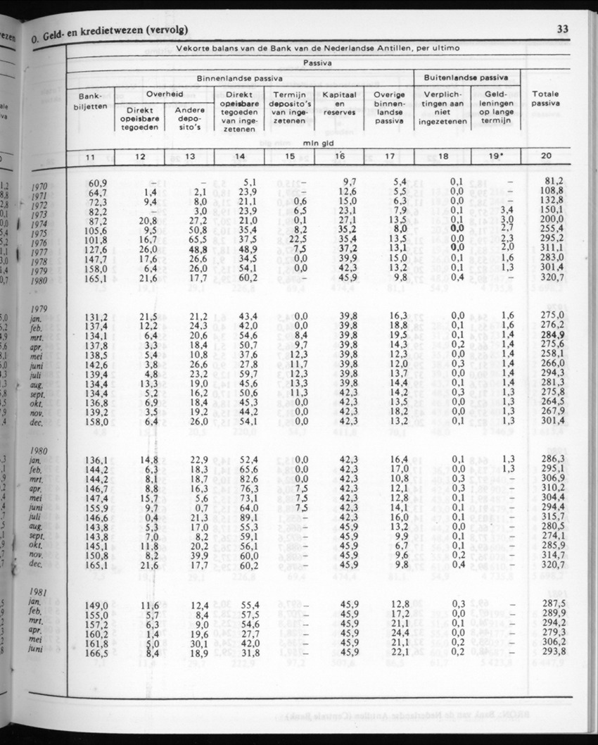 30ste Jaargang No.6 - December 1982 - Page 33
