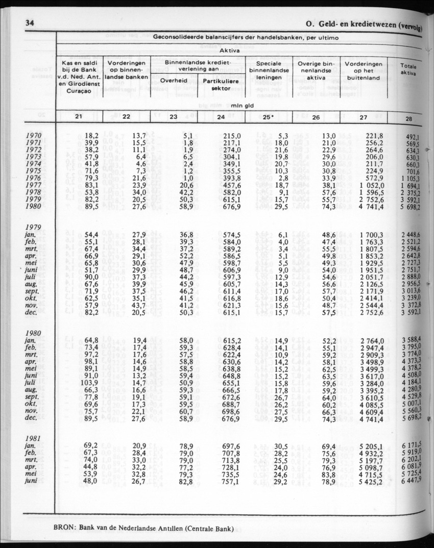 30ste Jaargang No.6 - December 1982 - Page 34