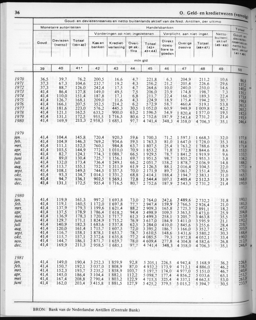 30ste Jaargang No.6 - December 1982 - Page 36