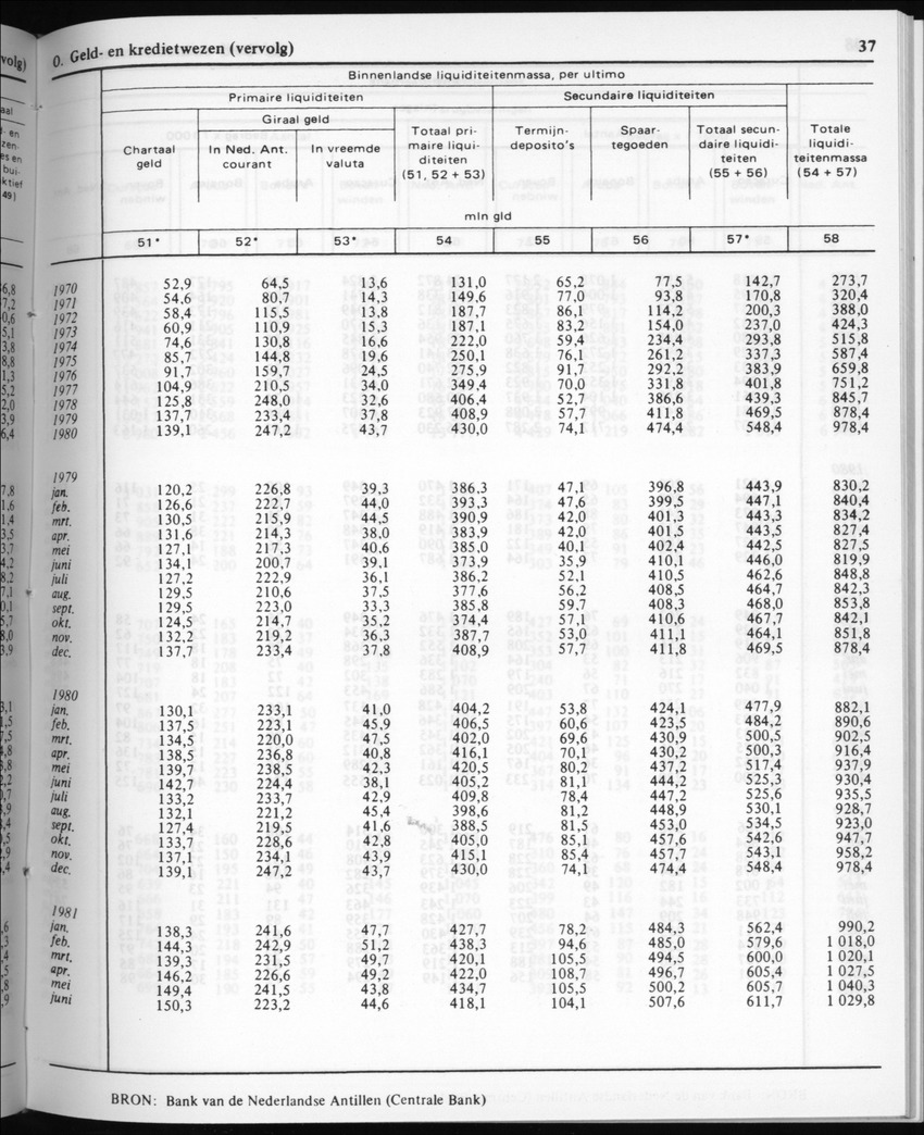 30ste Jaargang No.6 - December 1982 - Page 37
