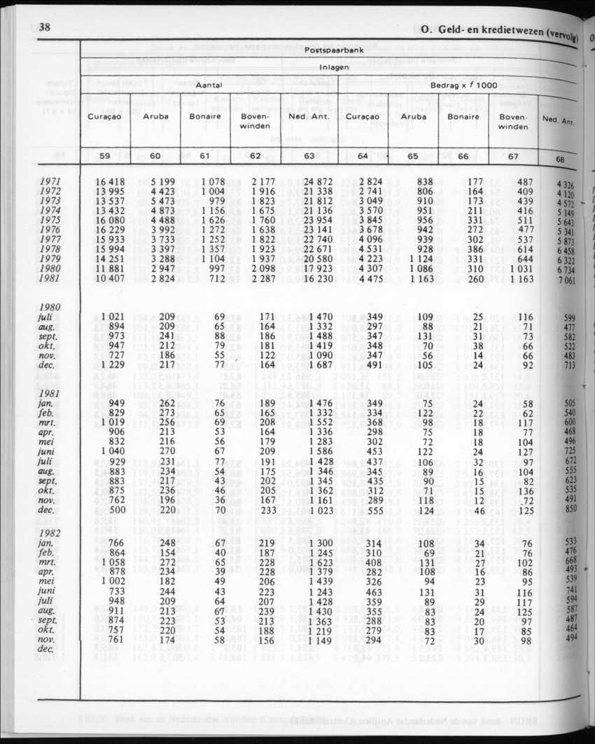 30ste Jaargang No.6 - December 1982 - Page 38