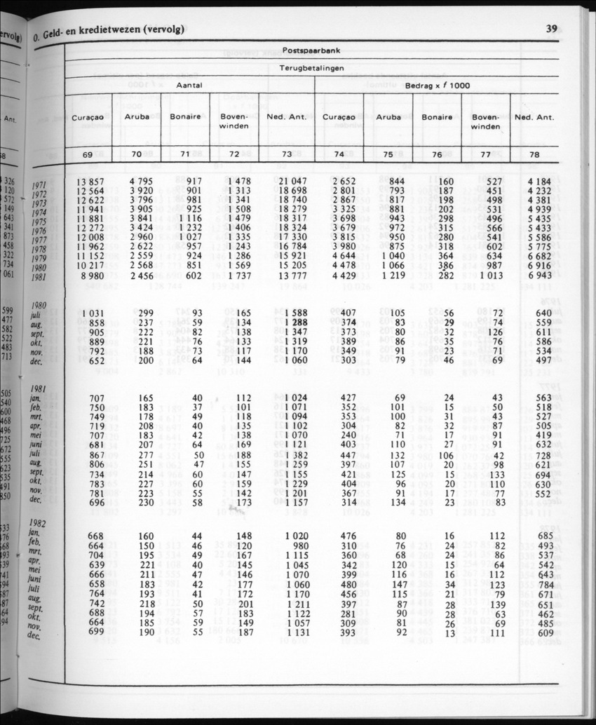 30ste Jaargang No.6 - December 1982 - Page 39