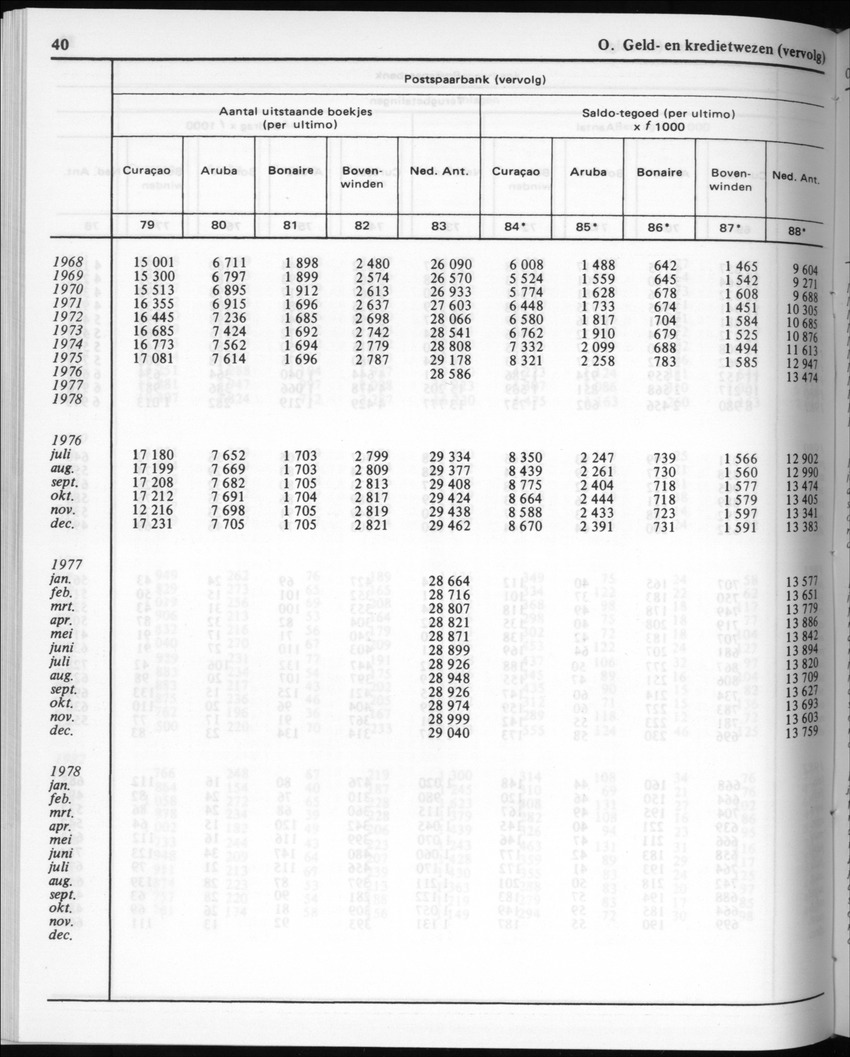 30ste Jaargang No.6 - December 1982 - Page 40
