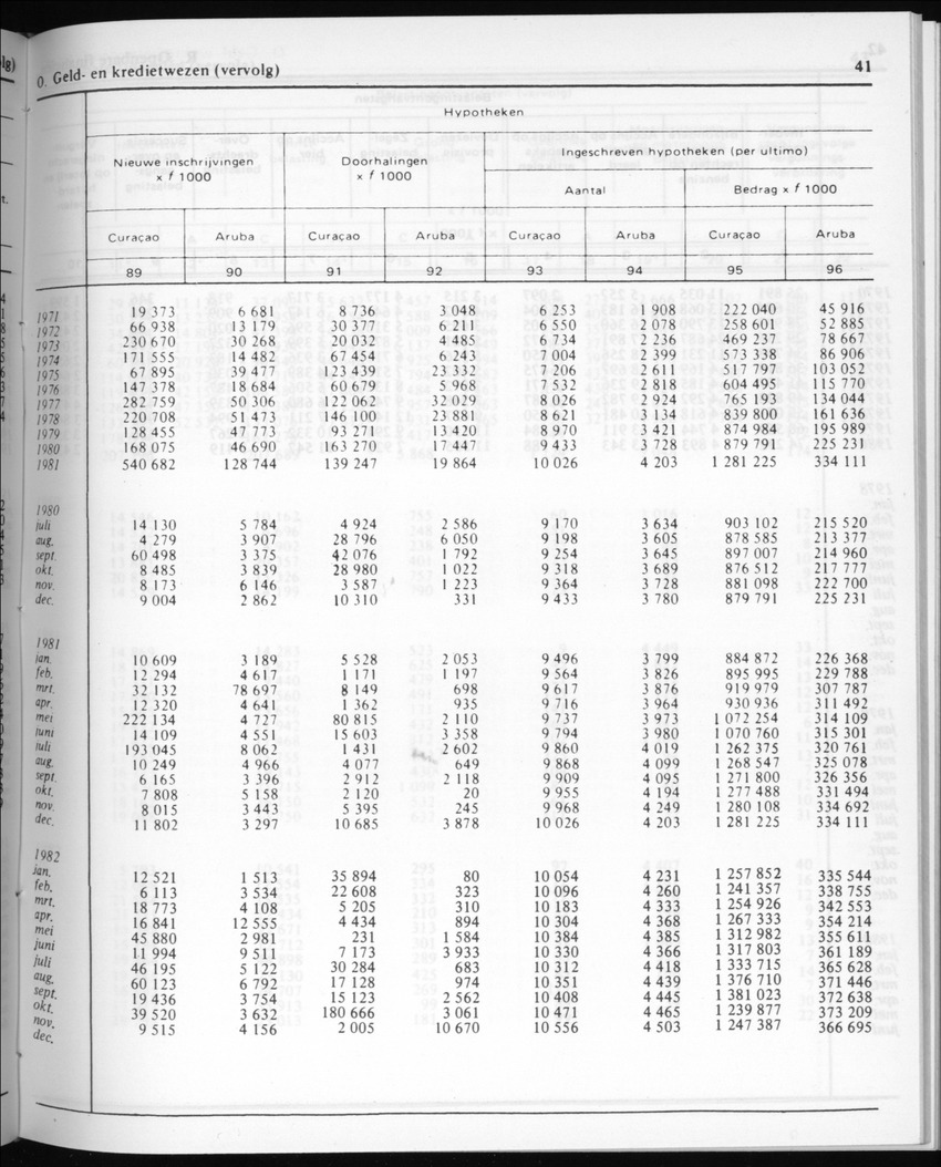 30ste Jaargang No.6 - December 1982 - Page 41