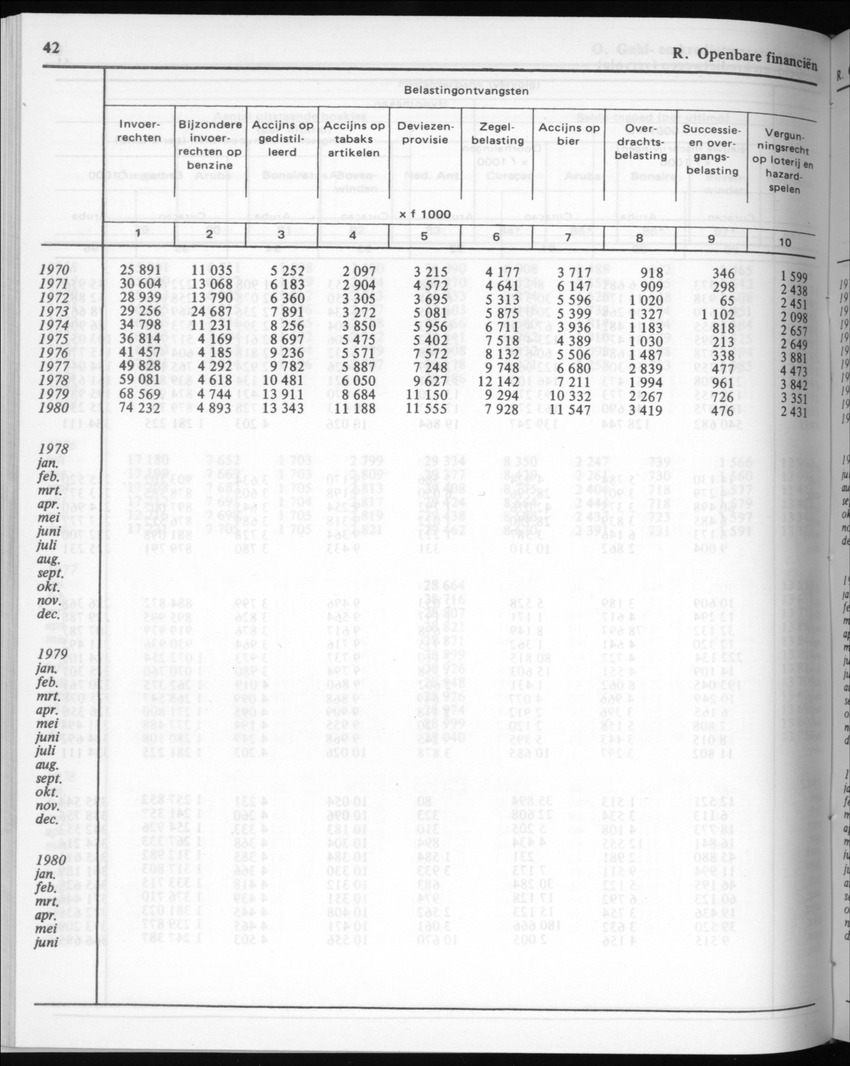 30ste Jaargang No.6 - December 1982 - Page 42