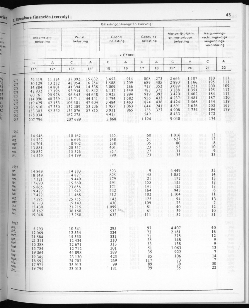 30ste Jaargang No.6 - December 1982 - Page 43