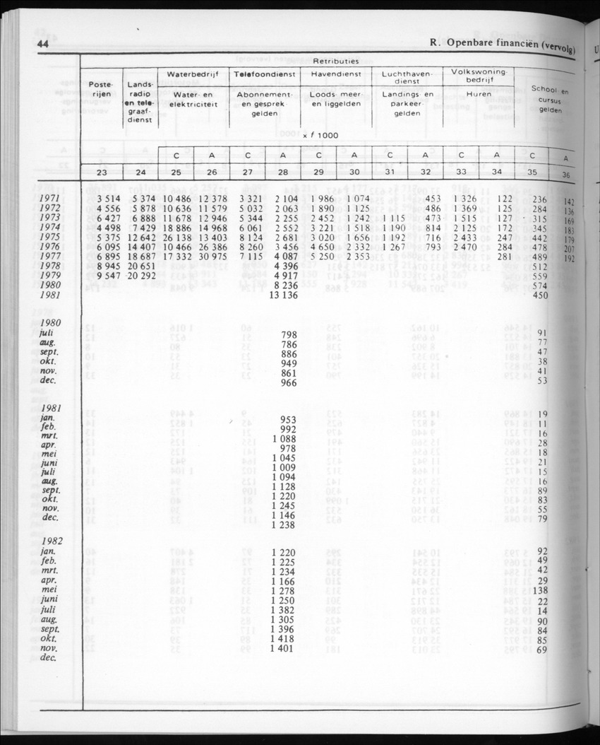 30ste Jaargang No.6 - December 1982 - Page 44