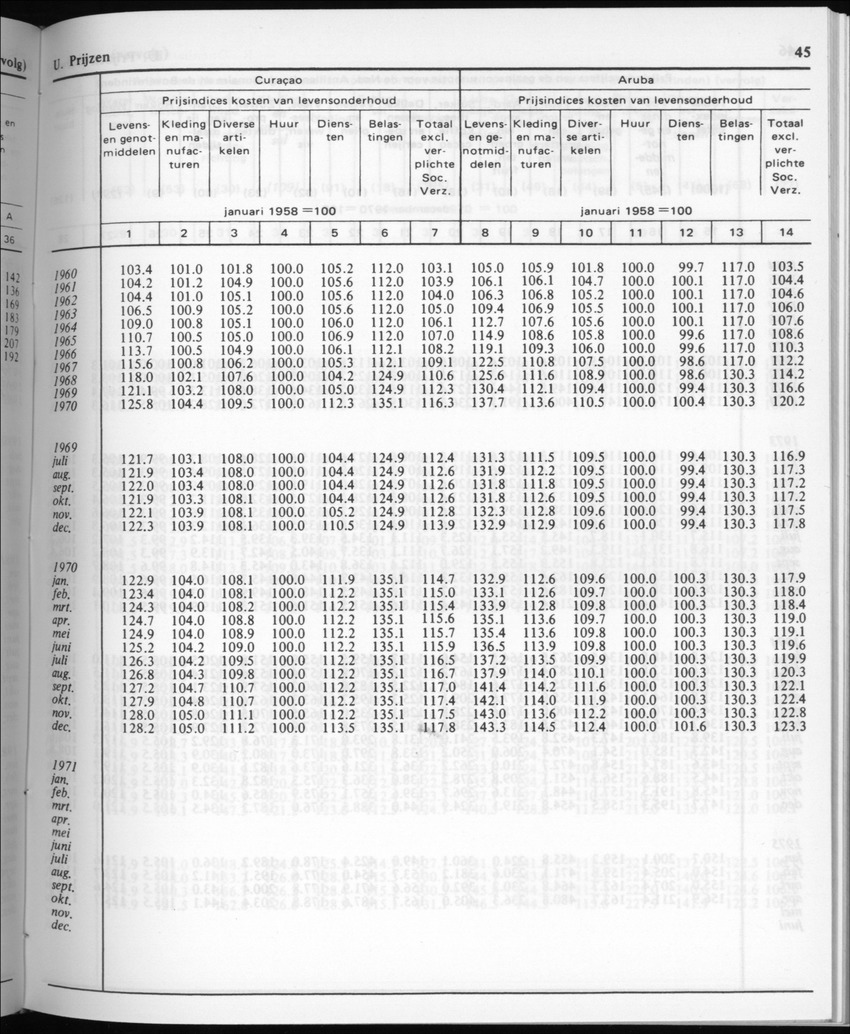 30ste Jaargang No.6 - December 1982 - Page 45