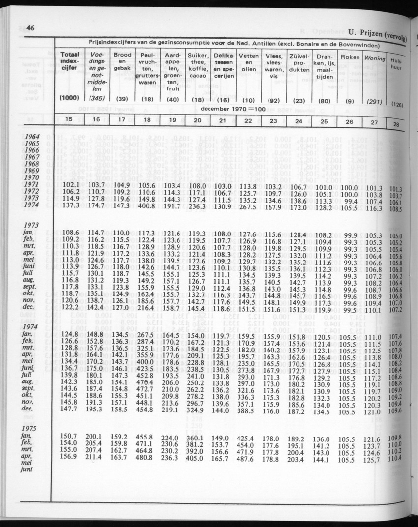 30ste Jaargang No.6 - December 1982 - Page 46