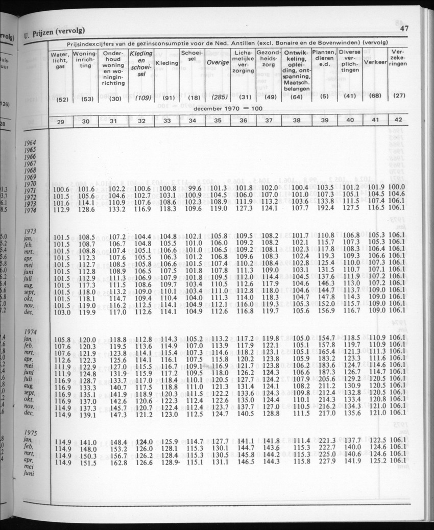 30ste Jaargang No.6 - December 1982 - Page 47