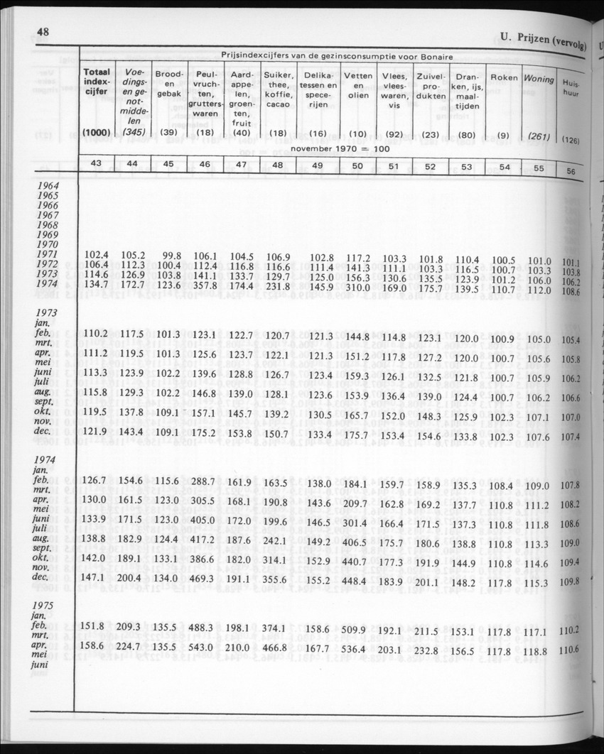 30ste Jaargang No.6 - December 1982 - Page 48