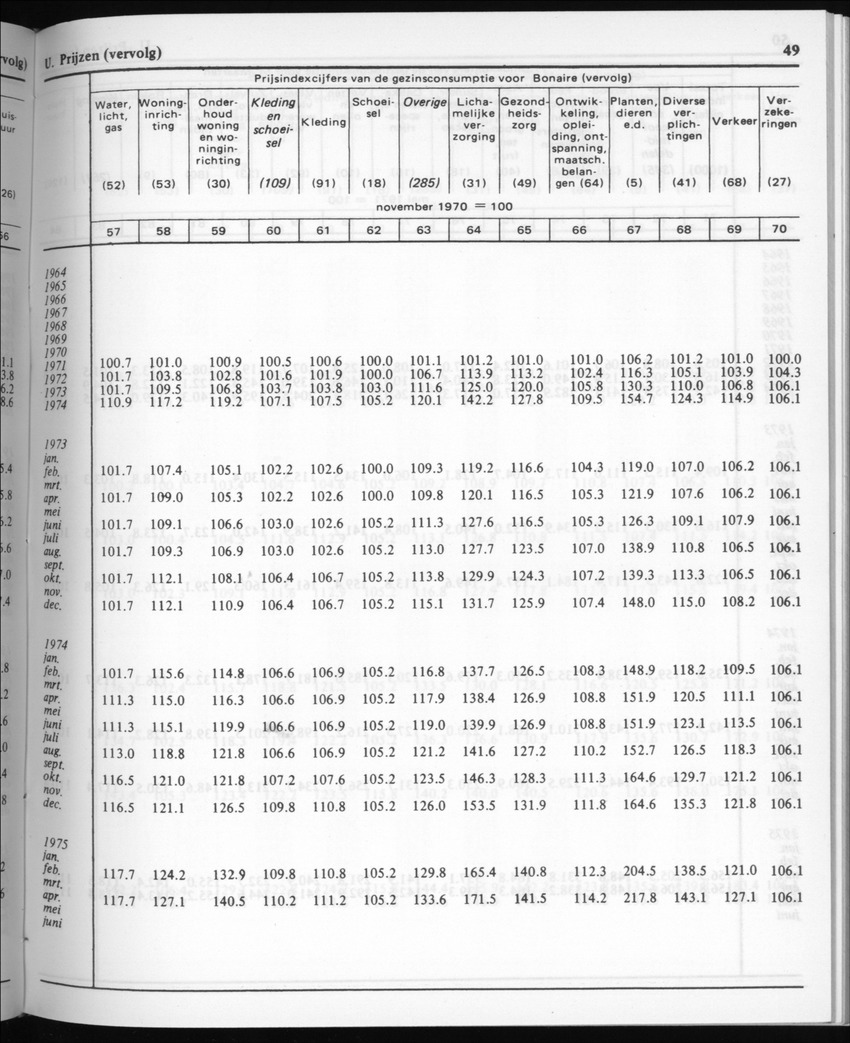 30ste Jaargang No.6 - December 1982 - Page 49