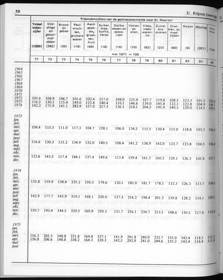 30ste Jaargang No.6 - December 1982 - Page 50