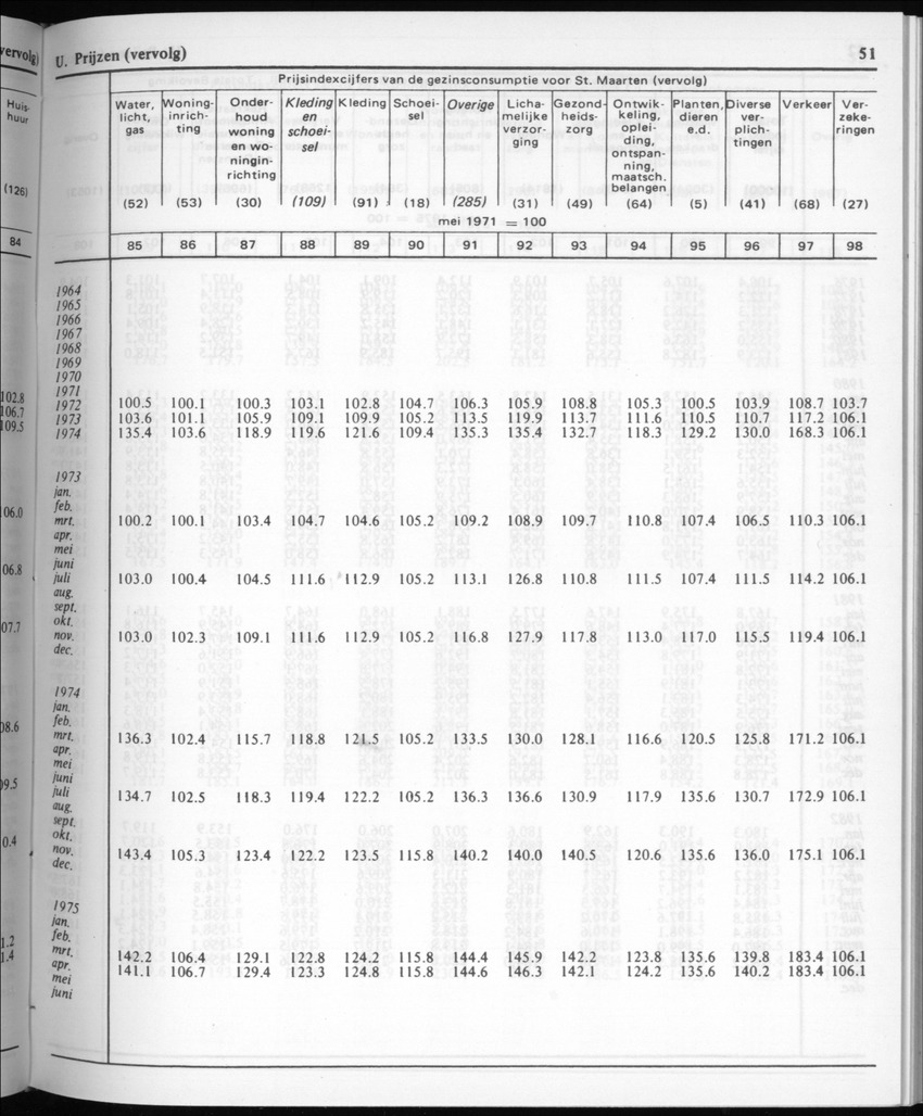 30ste Jaargang No.6 - December 1982 - Page 51
