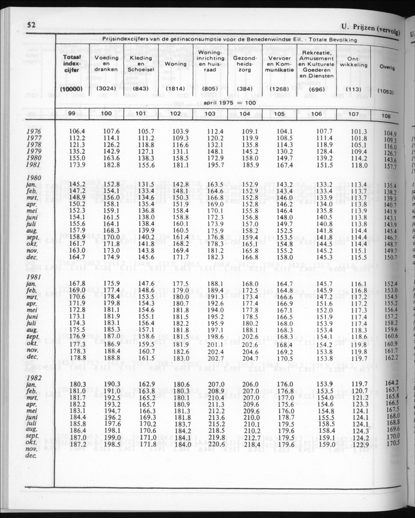 30ste Jaargang No.6 - December 1982 - Page 52