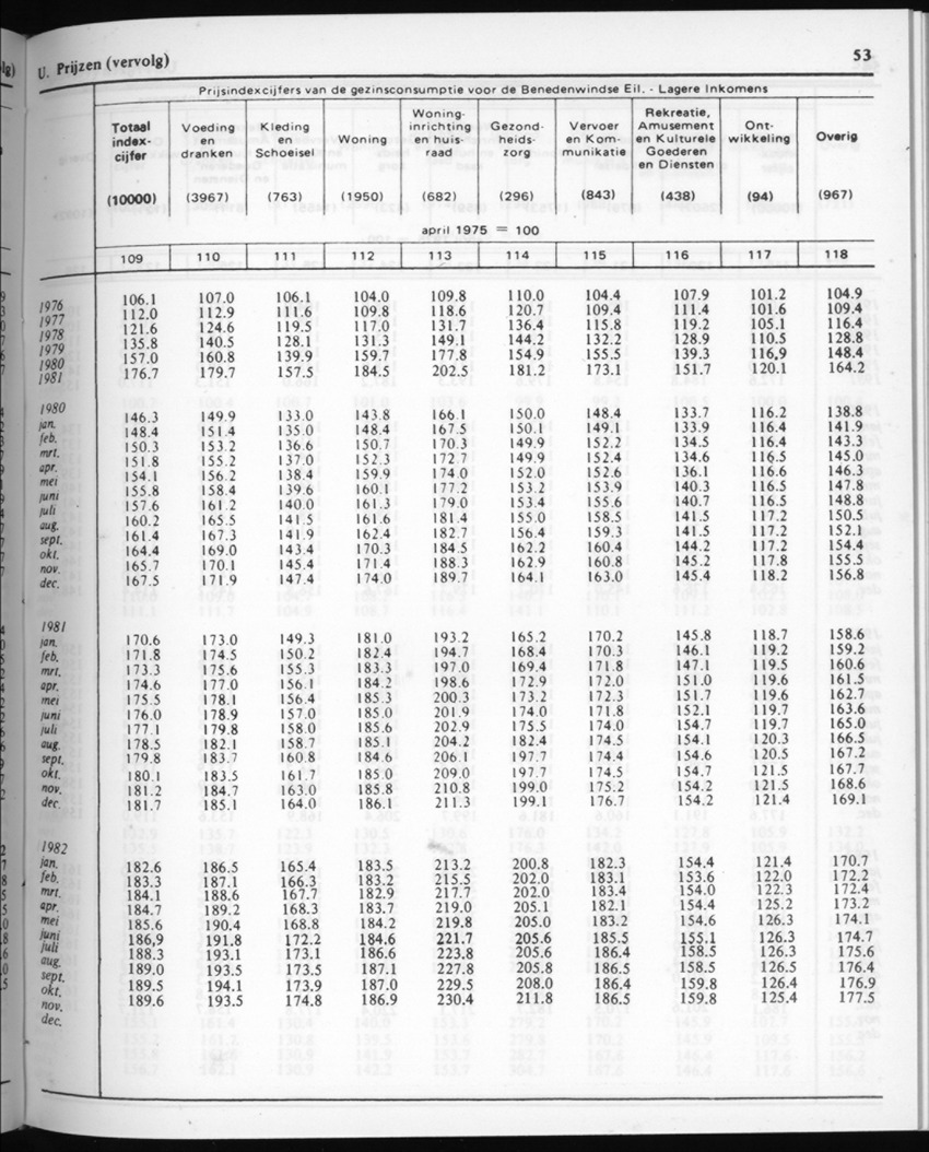 30ste Jaargang No.6 - December 1982 - Page 53